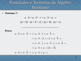 Postulados e Teoremas da Álgebra
Booleana
●

Teorema 7:
a · b + a · b' · c = a · b + a · c
(a + b) · (a + b + c) = (a + b) · (a + c)
____________________________
Prova

11

 