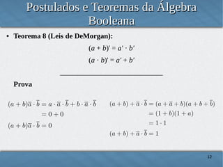 Postulados e Teoremas da Álgebra
Booleana
●

Teorema 8 (Leis de DeMorgan):
(a + b)' = a' · b'
(a · b)' = a' + b'
____________________________
Prova

12

 