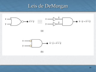 Leis de DeMorgan

14

 