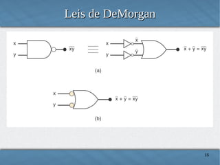 Leis de DeMorgan

15

 