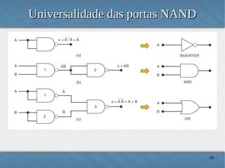 Universalidade das portas NAND

16

 