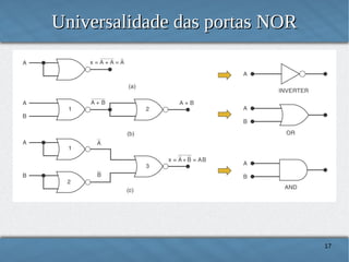 Universalidade das portas NOR

17

 