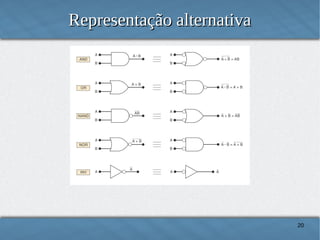 Representação alternativa

20

 