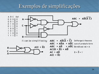 Exemplos de simplificações

24

 