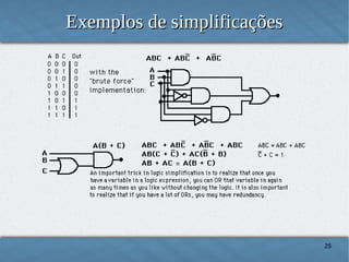 Exemplos de simplificações

25

 
