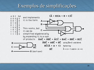 Exemplos de simplificações

26

 