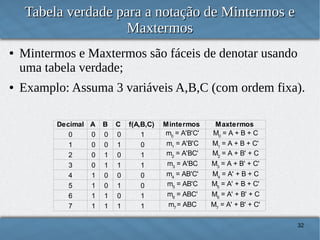 Tabela verdade para a notação de Mintermos e
Maxtermos
●

●

Mintermos e Maxtermos são fáceis de denotar usando
uma tabela verdade;
Examplo: Assuma 3 variáveis A,B,C (com ordem fixa).
Decimal A
0
0
1
0
2
0
3
0
4
1
5
1
6
1
7
1

B
0
0
1
1
0
0
1
1

C
0
1
0
1
0
1
0
1

f(A,B,C)
1
0
1
1
0
0
1
1

Mintermos
m0 = A'B'C'
m1 = A'B'C
m2 = A'BC'
m3 = A'BC
m4 = AB'C'
m5 = AB'C
m6 = ABC'
m7 = ABC

Maxtermos
M0 = A + B + C
M1 = A + B + C'
M2 = A + B' + C
M3 = A + B' + C'
M4 = A' + B + C
M5 = A' + B + C'
M6 = A' + B' + C
M7 = A' + B' + C'
32

 