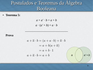 Postulados e Teoremas da Álgebra
Booleana
●

Teorema 5:
a + a' · b = a + b
a · (a' + b) = a · b
____________________________
Prova

9

 