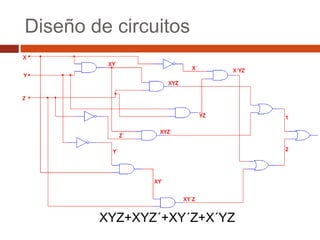 Diseño de circuitos

XYZ+XYZ´+XY´Z+X´YZ

 