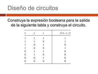 Diseño de circuitos
Construya la expresión booleana para la salida
de la siguiente tabla y construya el circuito.

 