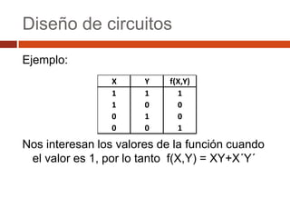 Diseño de circuitos
Ejemplo:
X
1
1
0
0

Y
1
0
1
0

f(X,Y)
1
0
0
1

Nos interesan los valores de la función cuando
el valor es 1, por lo tanto f(X,Y) = XY+X´Y´

 