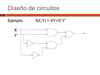 Diseño de circuitos
Ejemplo:

f(X,Y) = XY+X´Y´

 