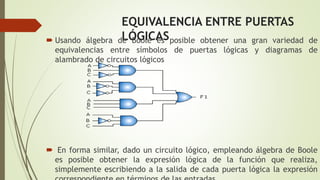 EQUIVALENCIA ENTRE PUERTAS
LÓGICAS Usando álgebra de Boole es posible obtener una gran variedad de
equivalencias entre símbolos de puertas lógicas y diagramas de
alambrado de circuitos lógicos
 En forma similar, dado un circuito lógico, empleando álgebra de Boole
es posible obtener la expresión lógica de la función que realiza,
simplemente escribiendo a la salida de cada puerta lógica la expresión
 