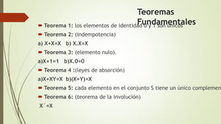 Teoremas
Fundamentales Teorema 1: los elementos de identidad 0 y 1 son únicos
 Teorema 2: (indempotencia)
a) X+X=X b) X.X=X
 Teorema 3: (elemento nulo).
a)X+1=1 b)X.0=0
 Teorema 4 :(leyes de absorción)
a)X+XY=X b)(X+Y)=X
 Teorema 5: cada elemento en el conjunto S tiene un único complemen
 Teorema 6: (teorema de la involución)
X´=X
 