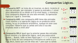 Compuertas Lógicas.
 Compuerta NOT: se trata de un inversor, es decir, invierte el
dato de entrada, por ejemplo; si pones su entrada a 1 (nivel
alto) obtendrás en su salida un 0 (o nivel bajo), y viceversa.
Esta compuerta dispone de una sola entrada. Su operación
lógica es s igual a invertida.
 Compuerta AND: una compuerta AND tiene dos entradas
como mínimo y su operación lógica es un producto entre
ambas, no es un producto aritmético, aunque en este caso
coincidan.*Observa que su salida será alta si sus dos
entradas están a nivel alto*
 Compuerta OR:Al igual que la anterior posee dos entradas
como mínimo y la operación lógica, será una suma entre
ambas... Bueno, todo va bien hasta que 1 + 1 = 1, el tema es
que se trata de una compuerta O Inclusiva es como a y/o
b*Es decir, basta que una de ellas sea 1 para que su salida
 