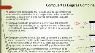 Compuertas Lógicas Combinad
Al agregar una compuerta NOT a cada una de las compuertas
anteriores los resultados de sus respectivas tablas de verdad se
invierten, y dan origen a tres nuevas compuertas llamadas
NAND, NOR y NOR-EX.
 Compuerta NAND: responde a la inversión del producto
lógico de sus entradas, en su representación simbólica se
reemplaza la compuerta NOT por un círculo a la salida de la
compuerta AND.
 Compuerta NOR: el resultado que se obtiene a la salida de
esta compuerta resulta de la inversión de la operación lógica
o inclusiva es como un no a y/o b. Igual que antes, solo
agregas un círculo a la compuerta OR y ya tienes una NOR.
 Compuerta NOR-EX: es simplemente la inversión de la
compuerta OR-EX, los resultados se pueden apreciar en la
 