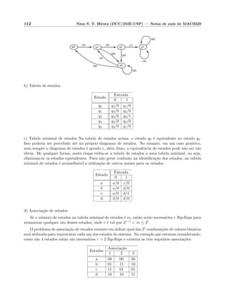 112 Nina S. T. Hirata (DCC/IME-USP) — Notas de aula de MAC0329
q0 q1 q2 q3
q40/0
0/0
1/0
0/0
0/0
0/0
1/0 1/1
1/0
1/0
b) Tabela de estados
Estado
Entrada
0 1
q0 q4/0 q1/0
q1 q4/0 q2/0
q2 q4/0 q3/1
q3 q3/0 q3/0
q4 q4/0 q1/0
c) Tabela minimal de estados Na tabela de estados acima, o estado q0 ´e equivalente ao estado q4.
Isso poderia ser percebido at´e no pr´oprio diagrama de estados. No entanto, em um caso gen´erico,
nem sempre o diagrama de estados ´e gerado e, al´em disso, a equivalˆencia de estados pode n˜ao ser t˜ao
´obvia. De qualquer forma, nesta etapa reduz-se a tabela de estados a uma tabela minimal, ou seja,
eliminam-se os estados equivalentes. Para n˜ao gerar confus˜ao na identiﬁca¸c˜ao dos estados, na tabela
minimal de estados ´e aconselh´avel a utiliza¸c˜ao de outros nomes para os estados.
Estado
Entrada
0 1
a a/0 c/0
b a/0 d/0
c a/0 b/1
d d/0 d/0
d) Associa¸c˜ao de estados
Se o n´umero de estados na tabela minimal de estados ´e m, ent˜ao ser˜ao necess´arios r ﬂip-ﬂops para
armazenar qualquer um desses estados, onde r ´e tal que 2r−1 < m ≤ 2r.
O problema de associa¸c˜ao de estados consiste em deﬁnir qual das 2r combina¸c˜oes de valores bin´arios
ser´a utilizado para representar cada um dos estados do sistema. No exemplo que estamos considerando,
como s˜ao 4 estados ent˜ao s˜ao necess´arios r = 2 ﬂip-ﬂops e existem as trˆes seguintes associa¸c˜oes:
Estados
Associa¸c˜ao
1 2 3
a 00 00 00
b 01 11 10
c 11 01 01
d 10 10 11
 