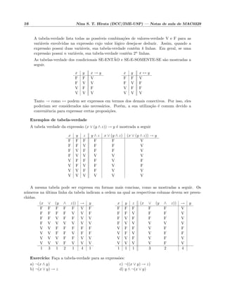16 Nina S. T. Hirata (DCC/IME-USP) — Notas de aula de MAC0329
A tabela-verdade lista todas as poss´ıveis combina¸c˜oes de valores-verdade V e F para as
vari´aveis envolvidas na express˜ao cujo valor l´ogico deseja-se deduzir. Assim, quando a
express˜ao possui duas vari´aveis, sua tabela-verdade cont´em 4 linhas. Em geral, se uma
express˜ao possui n vari´aveis, sua tabela-verdade cont´em 2n linhas.
As tabelas-verdade dos condicionais SE-ENT˜AO e SE-E-SOMENTE-SE s˜ao mostradas a
seguir.
x y x → y
F F V
F V V
V F F
V V V
x y x ↔ y
F F V
F V F
V F F
V V V
Tanto → como ↔ podem ser expressos em termos dos demais conectivos. Por isso, eles
poderiam ser considerados n˜ao necess´arios. Por´em, a sua utiliza¸c˜ao ´e comum devido a
conveniˆencia para expressar certas proposi¸c˜oes.
Exemplos de tabela-verdade
A tabela verdade da express˜ao (x ∨ (y ∧ z)) → y ´e mostrada a seguir
x y z y ∧ z x ∨ (y ∧ z) (x ∨ (y ∧ z)) → y
F F F F F V
F F V F F V
F V F F F V
F V V V V V
V F F F V F
V F V F V F
V V F F V V
V V V V V V
A mesma tabela pode ser expressa em formas mais concisas, como as mostradas a seguir. Os
n´umeros na ´ultima linha da tabela indicam a ordem na qual as respectivas colunas devem ser preen-
chidas.
(x ∨ (y ∧ z)) → y
F F F F F V F
F F F F V V F
F F V F F V V
F V V V V V V
V V F F F F F
V V F F V F F
V V V F F V V
V V V F V V V
1 3 1 2 1 4 1
x y z (x ∨ (y ∧ z)) → y
F F F F F V
F F V F F V
F V F F F V
F V V V V V
V F F V F F
V F V V F F
V V F V F V
V V V V F V
1 1 1 3 2 4
Exerc´ıcio: Fa¸ca a tabela-verdade para as express˜oes:
a) ¬(x ∧ y)
b) ¬(x ∨ y) → z
c) ¬((x ∨ y) → z)
d) y ∧ ¬(x ∨ y)
 