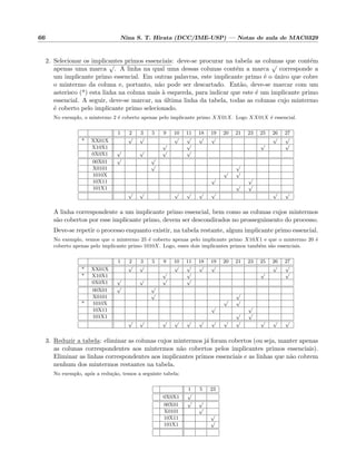 66 Nina S. T. Hirata (DCC/IME-USP) — Notas de aula de MAC0329
2. Selecionar os implicantes primos essenciais: deve-se procurar na tabela as colunas que cont´em
apenas uma marca
√
. A linha na qual uma dessas colunas cont´em a marca
√
corresponde a
um implicante primo essencial. Em outras palavras, este implicante primo ´e o ´unico que cobre
o mintermo da coluna e, portanto, n˜ao pode ser descartado. Ent˜ao, deve-se marcar com um
asterisco (*) esta linha na coluna mais `a esquerda, para indicar que este ´e um implicante primo
essencial. A seguir, deve-se marcar, na ´ultima linha da tabela, todas as colunas cujo mintermo
´e coberto pelo implicante primo selecionado.
No exemplo, o mintermo 2 ´e coberto apenas pelo implicante primo XX01X. Logo XX01X ´e essencial.
1 2 3 5 9 10 11 18 19 20 21 23 25 26 27
* XX01X
√ √ √ √ √ √ √ √
X10X1
√ √ √ √
0X0X1
√ √ √ √
00X01
√ √
X0101
√ √
1010X
√ √
10X11
√ √
101X1
√ √
√ √ √ √ √ √ √ √
A linha correspondente a um implicante primo essencial, bem como as colunas cujos mintermos
s˜ao cobertos por esse implicante primo, devem ser descondirados no prosseguimento do processo.
Deve-se repetir o processo enquanto existir, na tabela restante, algum implicante primo essencial.
No exemplo, vemos que o mintermo 25 ´e coberto apenas pelo implicante primo X10X1 e que o mintermo 20 ´e
coberto apenas pelo implicante primo 1010X. Logo, esses dois implicantes primos tamb´em s˜ao essenciais.
1 2 3 5 9 10 11 18 19 20 21 23 25 26 27
* XX01X
√ √ √ √ √ √ √ √
* X10X1
√ √ √ √
0X0X1
√ √ √ √
00X01
√ √
X0101
√ √
* 1010X
√ √
10X11
√ √
101X1
√ √
√ √ √ √ √ √ √ √ √ √ √ √
3. Reduzir a tabela: eliminar as colunas cujos mintermos j´a foram cobertos (ou seja, manter apenas
as colunas correspondentes aos mintermos n˜ao cobertos pelos implicantes primos essenciais).
Eliminar as linhas correspondentes aos implicantes primos essenciais e as linhas que n˜ao cobrem
nenhum dos mintermos restantes na tabela.
No exemplo, ap´os a redu¸c˜ao, temos a seguinte tabela:
1 5 23
0X0X1
√
00X01
√ √
X0101
√
10X11
√
101X1
√
 