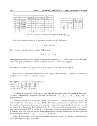 80 Nina S. T. Hirata (DCC/IME-USP) — Notas de aula de MAC0329
f1 f2
000 001 101 101 110 111
* 1 (a) 00X
√ √
1 (b) X01
√ √
2 (c) 1X1
√ √
* 2 (d) 11X
√ √
1,2 (e) 101
√ √
√ √ √ √
f1 f2
101 101
1 (b) X01
√
2 (c) 1X1
√
1,2 (e) 101
√ √
Tabela 4.2: Tabela de implicantes primos de f = (f1, f2).
Para cobrir ambas as colunas, a seguinte igualdade deve ser verdadeira:
(b + e)(c + e) = 1
Escrevendo a express˜ao acima na forma SOP, temos
bc + be + ce + e = 1
Daqui podemos concluir que a solu¸c˜ao de menor custo ´e escolher (e). Assim, temos o resultado 00X,
11X e 101 (por coincidˆencia, o mesmo obtido considerando o custo mais simples).
Exerc´ıcio: Desenhe o PLA que realiza as duas fun¸c˜oes minimizadas do exemplo 4.
Nem sempre as solu¸c˜oes relativas ao custo mais simples ser˜ao as mesmas `as relativas ao custo mais
complexo, como veremos no seguinte exemplo.
Exemplo 5: Considere as seguintes fun¸c˜oes.
fα(a, b, c, d) = m(2, 4, 10, 11, 12, 13)
fβ(a, b, c, d) = m(4, 5, 10, 11, 13)
fγ(a, b, c, d) = m(1, 2, 3, 10, 11, 12)
O processo de c´alculo dos implicantes primos pode ser realizado atrav´es dos mapas de Karnaugh.
Na ﬁgura 4.24 aparecem 7 mapas de Karnaugh, das fun¸c˜oes fα, fβ, fγ, fα ·fβ, fα ·fγ, fβ ·fγ e fα ·fβ ·fγ,
respectivamente.
Come¸ca-se marcando os implicantes primos (cubos maximais) no mapa da fun¸c˜ao fα · fβ · fγ. O
´unico implicante primo de fα · fβ · fγ ´e 101X. Em seguida, marcam-se os implicantes primos da
interse¸c˜ao de duas fun¸c˜oes, desde que os mesmos n˜ao sejam cobertos pelos implicantes de um produto
de fun¸c˜oes de ordem maior. Por xemplo, em fα · fγ, 101X ´e um implicante primo mas ele ´e coberto
pelo implicante primo 101X de fα · fβ · fγ. Portanto, este implicante primo n˜ao ´e marcado. Repete-se
o processo para cada uma das fun¸c˜oes, marcando-se apenas os implicantes primos que n˜ao aparecem
em nenhuma das fun¸c˜oes fα · fβ, fα · fγ, fβ · fγ e fα · fβ · fγ.
Assim, os implicantes obtidos s˜ao os mostrados na tabela a seguir. A coluna da esquerda indica
as fun¸c˜oes implicadas pelo implicante.
 