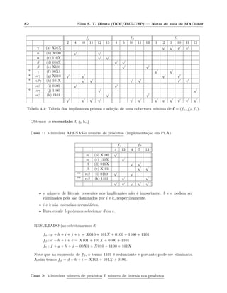 82 Nina S. T. Hirata (DCC/IME-USP) — Notas de aula de MAC0329
fα fβ fγ
2 4 10 11 12 13 4 5 10 11 13 1 2 3 10 11 12
γ (a) X01X
√ √ √ √
α (b) X100
√ √
α (c) 110X
√ √
β (d) 010X
√ √
β (e) X101
√ √
* γ (f) 00X1
√ √
* αγ (g) X010
√ √ √ √
* αβγ (h) 101X
√ √ √ √ √ √
αβ (i) 0100
√ √
* αγ (j) 1100
√ √
αβ (k) 1101
√ √
√ √ √ √ √ √ √ √ √ √ √ √
Tabela 4.4: Tabela dos implicantes primos e sele¸c˜ao de uma cobertura m´ınima de f = (fα, fβ, fγ).
Obtemos os essenciais: f, g, h, j
Caso 1: Minimizar APENAS o n´umero de produtos (implementa¸c˜ao em PLA)
fα fβ
4 13 4 5 13
α (b) X100
√
α (c) 110X
√
β (d) 010X
√ √
β (e) X101
√ √
** αβ (i) 0100
√ √
** αβ (k) 1101
√ √
√ √ √ √ √
• o n´umero de literais presentes nos implicantes n˜ao ´e importante: b e c podem ser
eliminados pois s˜ao dominados por i e k, respectivamente.
• i e k s˜ao essenciais secund´arios.
• Para cobrir 5 podemos selecionar d ou e.
RESULTADO (ao selecionarmos d)
fα : g + h + i + j + k = X010 + 101X + 0100 + 1100 + 1101
fβ : d + h + i + k = X101 + 101X + 0100 + 1101
fγ : f + g + h + j = 00X1 + X010 + 1100 + 101X
Note que na express˜ao de fβ, o termo 1101 ´e redundante e portanto pode ser eliminado.
Assim temos fβ = d + h + i = X101 + 101X + 0100.
Caso 2: Minimizar n´umero de produtos E n´umero de literais nos produtos
 