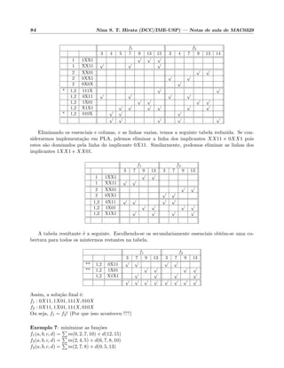 84 Nina S. T. Hirata (DCC/IME-USP) — Notas de aula de MAC0329
f1 f2
3 4 5 7 9 13 15 3 4 7 9 13 14
1 1XX1
√ √ √
1 XX11
√ √ √
2 XX01
√ √
2 0XX1
√ √
2 0X0X
√
* 1,2 111X
√ √
1,2 0X11
√ √ √ √
1,2 1X01
√ √ √ √
1,2 X1X1
√ √ √ √ √ √
* 1,2 010X
√ √ √
√ √ √ √ √
Eliminando os essenciais e colunas, e as linhas vazias, temos a seguinte tabela reduzida. Se con-
siderarmos implementa¸c˜ao em PLA, pdemos eliminar a linha dos implicantes XX11 e 0XX1 pois
estes s˜ao dominados pela linha do implicante 0X11. Similarmente, podemos eliminar as linhas dos
implicantes 1XX1 e XX01.
f1 f2
3 7 9 13 3 7 9 13
1 1XX1
√ √
1 XX11
√ √
2 XX01
√ √
2 0XX1
√ √
1,2 0X11
√ √ √ √
1,2 1X01
√ √ √ √
1,2 X1X1
√ √ √ √
A tabela resultante ´e a seguinte. Escolhendo-se os secundariamente essenciais obt´em-se uma co-
bertura para todos os mintermos restantes na tabela.
f1 f2
3 7 9 13 3 7 9 13
** 1,2 0X11
√ √ √ √
** 1,2 1X01
√ √ √ √
1,2 X1X1
√ √ √ √
√ √ √ √ √ √ √ √
Assim, a solu¸c˜ao ﬁnal ´e:
f1 : 0X11, 1X01, 111X, 010X
f2 : 0X11, 1X01, 111X, 010X
Ou seja, f1 = f2! (Por que isso aconteceu !??)
Exemplo 7: minimizar as fun¸c˜oes
f1(a, b, c, d) = m(0, 2, 7, 10) + d(12, 15)
f2(a, b, c, d) = m(2, 4, 5) + d(6, 7, 8, 10)
f3(a, b, c, d) = m(2, 7, 8) + d(0, 5, 13)
 