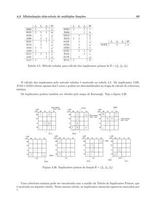 4.3 Minimiza¸c˜ao dois-n´ıveis de m´ultiplas fun¸c˜oes 85
f1 f2 f3 IP
0000 1 1
√
0010 1 1 1 m
0100 1
√
1000 1 1 l
0101 1 1
√
0110 1
√
1010 1 1
√
1100 1 k
0111 1 1 1 j
1101 1
√
1111 1
√
f1 f2 f3 IP
00X0 1 1 i
X000 1 h
0X10 1 g
X010 1 1 f
010X 1
√
01X0 1
√
10X0 1 e
01X1 1 1 d
X101 1 c
011X 1
√
X111 1 b
f1 f2 f3 IP
01XX 1 a
Tabela 4.5: M´etodo tabular para c´alculo dos implicantes primos de f = (f1, f2, f3).
O c´alculo dos implicantes pelo m´etodo tabular ´e mostrado na tabela 4.5. Os implicantes 1100,
X101 e 10X0 cobrem apenas don’t cares e podem ser desconsiderados na etapa de c´alculo de cobertura
m´ınima.
Os implicantes podem tamb´em ser obtidos pelo mapa de Karnaugh. Veja a ﬁgura 4.26.
00 01 11 10
01
00
11
10
CD
AB
00 01 11 10
01
00
11
10
CD
AB
00 01 11 10
01
00
11
10
CD
AB
11 1
1
1
00 01 11 10
01
00
11
10
CD
AB
00 01 11 10
01
00
11
10
CD
AB
00 01 11 10
01
00
11
10
CD
AB
00 01 11 10
01
00
11
10
CD
AB
1 1
1 2 3
1e2 1e3 2e3 1e2e3
1
X1
X
X
X
1 X
X 1
1
X
X X
1
1
1
1
1
1
1
1
1
1
cobre apenas
don’t care
cobre apenas
don’t care
0111
0010
01X1
1000
X00001XX
00X0
X010
X111 0X10
cobre apenas
don’t care
Figura 4.26: Implicantes primos da fun¸c˜ao f = (f1, f2, f3).
Uma cobertura m´ınima pode ser encontrada com o aux´ılio da Tabela de Implicantes Primos, que
´e mostrada na seguinte tabela. Nesta mesma tabela, os implicantes essenciais aparecem marcados por
*.
 