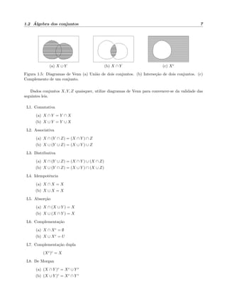 1.2 ´Algebra dos conjuntos 7
(a) X ∪ Y (b) X ∩ Y (c) Xc
Figura 1.5: Diagramas de Venn (a) Uni˜ao de dois conjuntos. (b) Interse¸c˜ao de dois conjuntos. (c)
Complemento de um conjunto.
Dados conjuntos X, Y, Z quaisquer, utilize diagramas de Venn para convencer-se da validade das
seguintes leis.
L1. Comutativa
(a) X ∩ Y = Y ∩ X
(b) X ∪ Y = Y ∪ X
L2. Associativa
(a) X ∩ (Y ∩ Z) = (X ∩ Y ) ∩ Z
(b) X ∪ (Y ∪ Z) = (X ∪ Y ) ∪ Z
L3. Distributiva
(a) X ∩ (Y ∪ Z) = (X ∩ Y ) ∪ (X ∩ Z)
(b) X ∪ (Y ∩ Z) = (X ∪ Y ) ∩ (X ∪ Z)
L4. Idempotˆencia
(a) X ∩ X = X
(b) X ∪ X = X
L5. Absor¸c˜ao
(a) X ∩ (X ∪ Y ) = X
(b) X ∪ (X ∩ Y ) = X
L6. Complementa¸c˜ao
(a) X ∩ Xc = ∅
(b) X ∪ Xc = U
L7. Complementa¸c˜ao dupla
(Xc)c = X
L8. De Morgan
(a) (X ∩ Y )c = Xc ∪ Y c
(b) (X ∪ Y )c = Xc ∩ Y c
 
