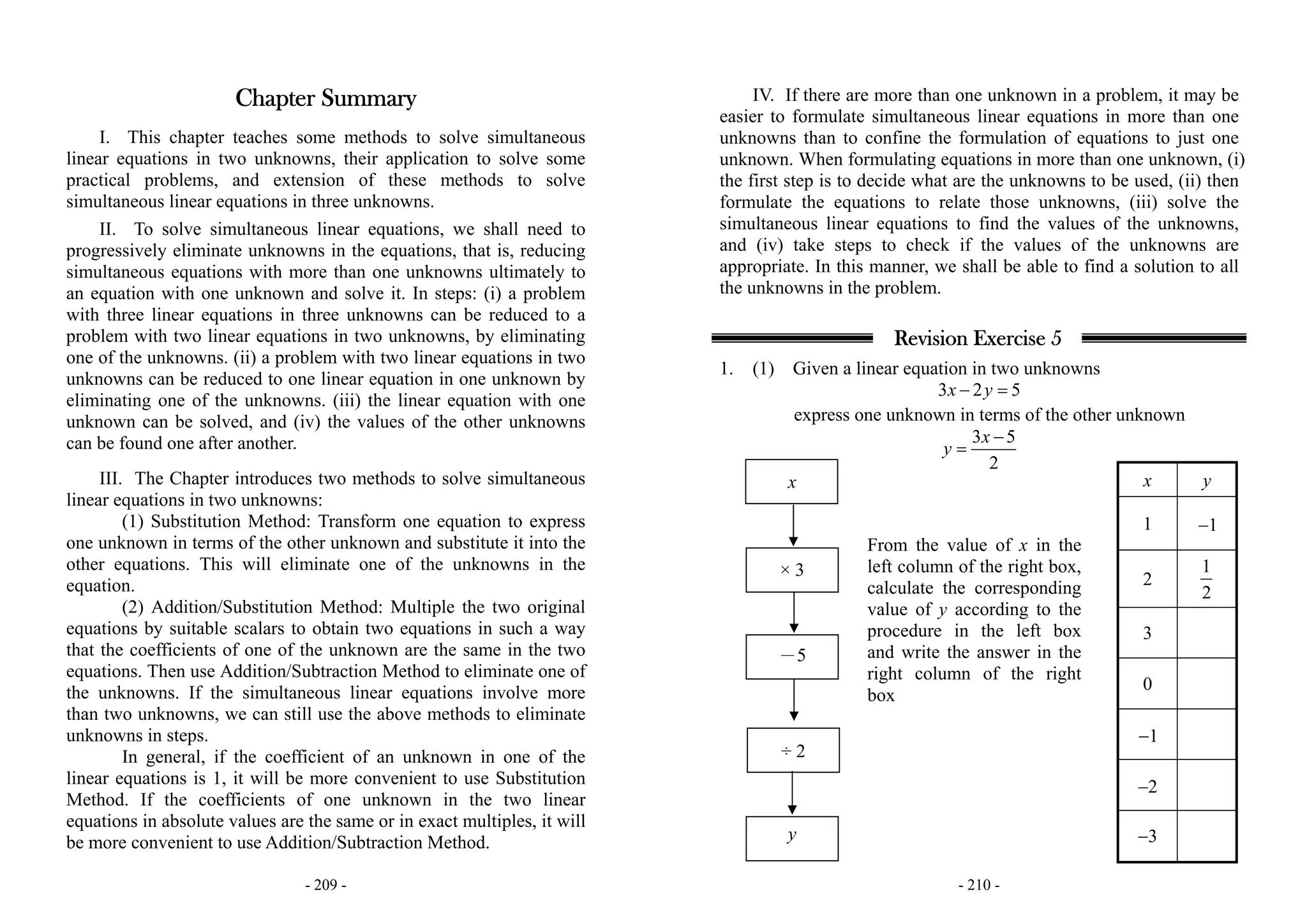 - 209 -
Chapter Summary
I. This chapter teaches some methods to solve simultaneous
linear equations in two unknowns, their application to solve some
practical problems, and extension of these methods to solve
simultaneous linear equations in three unknowns.
II. To solve simultaneous linear equations, we shall need to
progressively eliminate unknowns in the equations, that is, reducing
simultaneous equations with more than one unknowns ultimately to
an equation with one unknown and solve it. In steps: (i) a problem
with three linear equations in three unknowns can be reduced to a
problem with two linear equations in two unknowns, by eliminating
one of the unknowns. (ii) a problem with two linear equations in two
unknowns can be reduced to one linear equation in one unknown by
eliminating one of the unknowns. (iii) the linear equation with one
unknown can be solved, and (iv) the values of the other unknowns
can be found one after another.
III. The Chapter introduces two methods to solve simultaneous
linear equations in two unknowns:
(1) Substitution Method: Transform one equation to express
one unknown in terms of the other unknown and substitute it into the
other equations. This will eliminate one of the unknowns in the
equation.
(2) Addition/Substitution Method: Multiple the two original
equations by suitable scalars to obtain two equations in such a way
that the coefficients of one of the unknown are the same in the two
equations. Then use Addition/Subtraction Method to eliminate one of
the unknowns. If the simultaneous linear equations involve more
than two unknowns, we can still use the above methods to eliminate
unknowns in steps.
In general, if the coefficient of an unknown in one of the
linear equations is 1, it will be more convenient to use Substitution
Method. If the coefficients of one unknown in the two linear
equations in absolute values are the same or in exact multiples, it will
be more convenient to use Addition/Subtraction Method.
- 210 -
IV. If there are more than one unknown in a problem, it may be
easier to formulate simultaneous linear equations in more than one
unknowns than to confine the formulation of equations to just one
unknown. When formulating equations in more than one unknown, (i)
the first step is to decide what are the unknowns to be used, (ii) then
formulate the equations to relate those unknowns, (iii) solve the
simultaneous linear equations to find the values of the unknowns,
and (iv) take steps to check if the values of the unknowns are
appropriate. In this manner, we shall be able to find a solution to all
the unknowns in the problem.
Revision Exercise 5
1. (1) Given a linear equation in two unknowns
3 2 5x y− =
express one unknown in terms of the other unknown
3 5
2
x
y
−
=
x y
1 1−
2
1
2
3
0
1−
2−
3−
x
× 3
－5
y
÷ 2
From the value of x in the
left column of the right box,
calculate the corresponding
value of y according to the
procedure in the left box
and write the answer in the
right column of the right
box
 