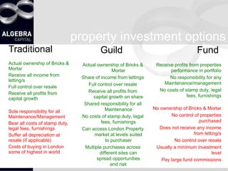 Traditional Actual ownership of Bricks & Mortar Receive all income from letting/s Full control over resale Receive all profits from capital growth Sole responsibility for all Maintenance/Management Bear all costs of stamp duty, legal fees, furnishings Suffer all depreciation at resale (if applicable) Costs of buying in London some of highest in world Guild  Actual ownership of Bricks & Mortar Share of income from lettings Full control over resale Receive all profits from capital growth on share Shared responsibility for all Maintenance No costs of stamp duty, legal fees, furnishings Can access London Property market at levels suited to purchaser Multiple purchases across different sites can spread opportunities and risk property investment options Fund  Receive profits from properties performance in portfolio No responsibility for any Maintenance/management No costs of stamp duty, legal fees, furnishings No ownership of Bricks & Mortar No control of properties purchased Does not receive any income from letting/s No control over resale Usually a minimum investment level Pay large fund commissions 
