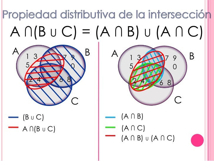 Algebra conjuntoswm