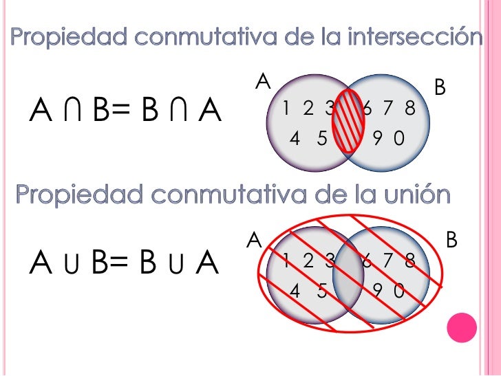 La Union De Conjuntos Es Conmutativa