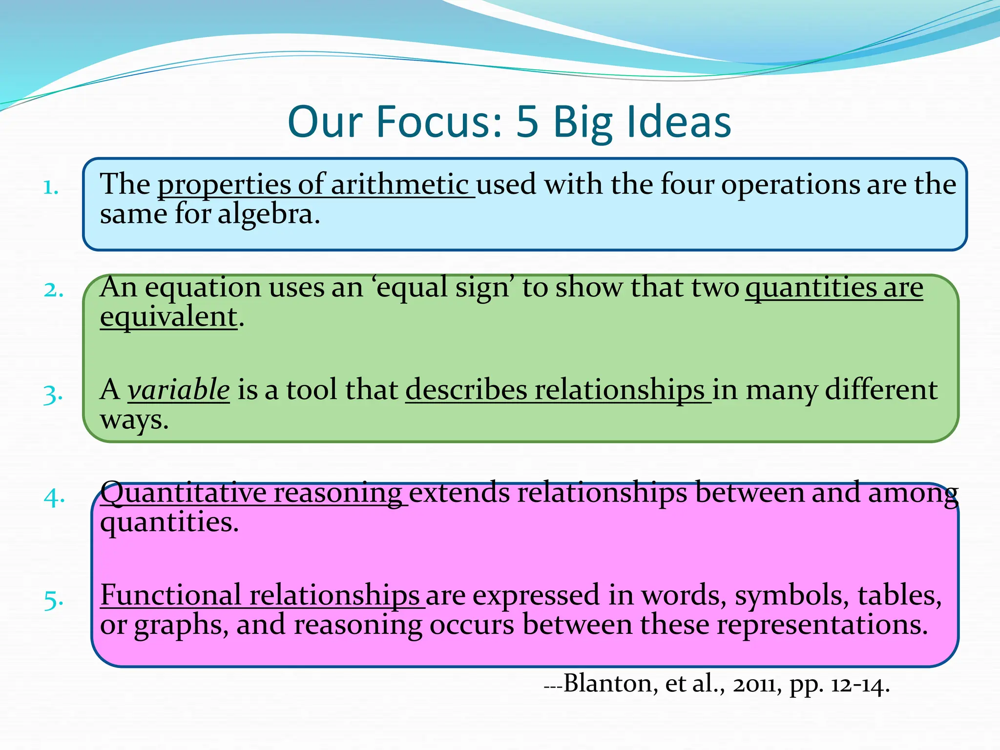 Our Focus: 5 Big Ideas
1. The properties of arithmetic used with the four operations are the
same for algebra.
2. An equation uses an ‘equal sign’ to show that two quantities are
equivalent.
3. A variable is a tool that describes relationships in many different
ways.
4. Quantitative reasoning extends relationships between and among
quantities.
5. Functional relationships are expressed in words, symbols, tables,
or graphs, and reasoning occurs between these representations.
---Blanton, et al., 2011, pp. 12-14.
 