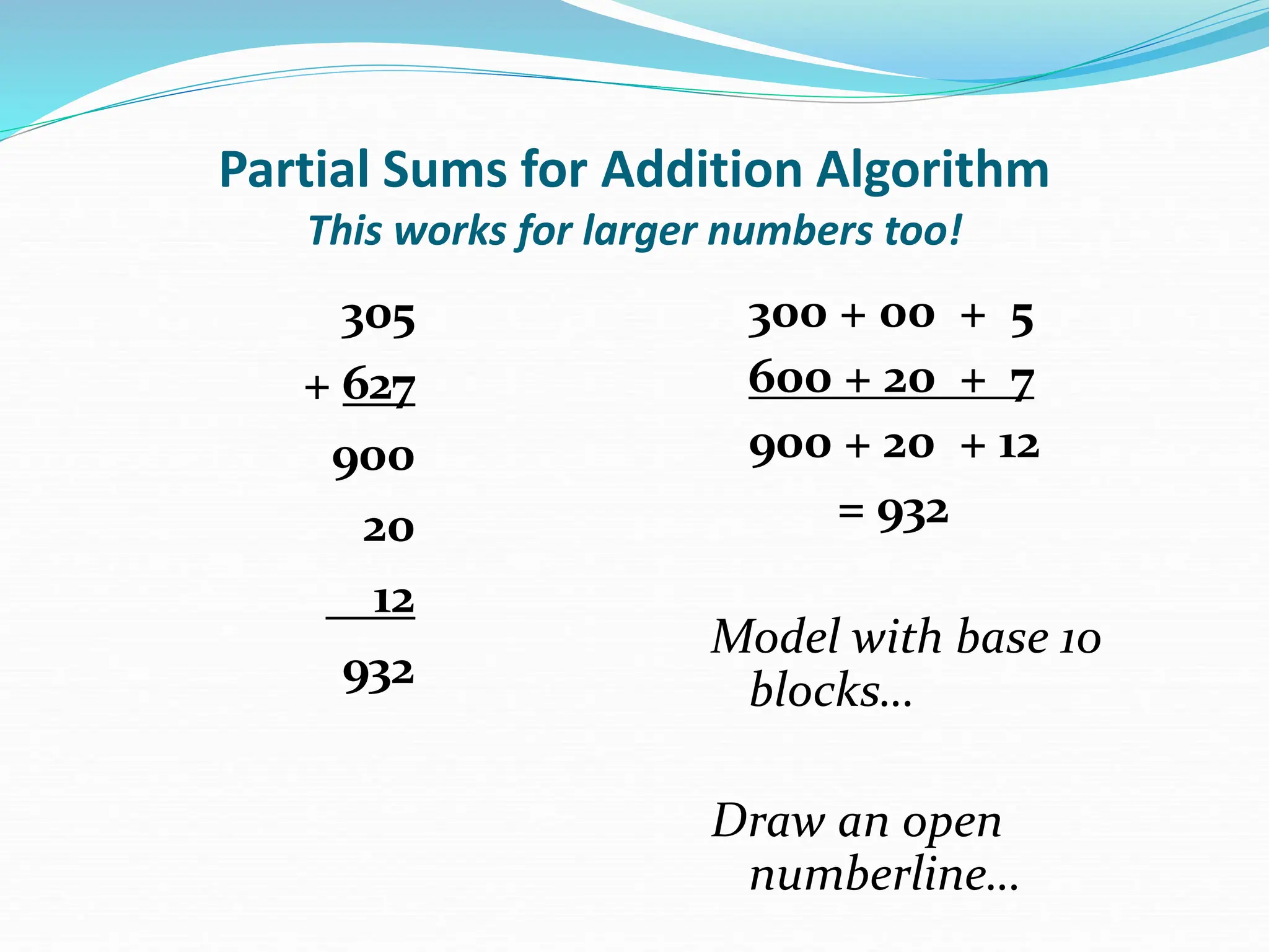 Partial Sums for Addition Algorithm
This works for larger numbers too!
305
+ 627
900
20
12
932
300 + 00 + 5
600 + 20 + 7
900 + 20 + 12
= 932
Model with base 10
blocks…
Draw an open
numberline…
 