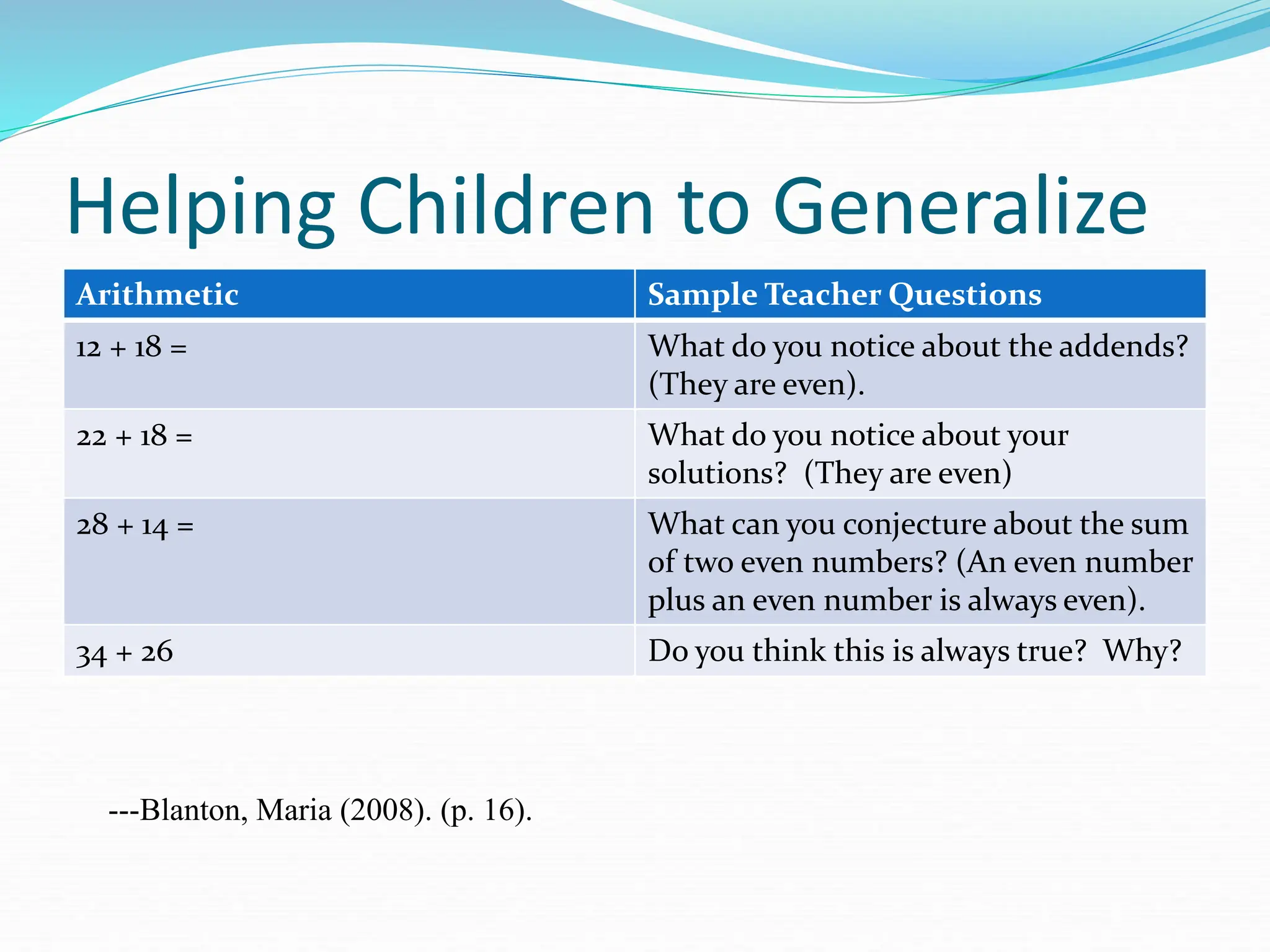 Helping Children to Generalize
Arithmetic Sample Teacher Questions
12 + 18 = What do you notice about the addends?
(They are even).
22 + 18 = What do you notice about your
solutions? (They are even)
28 + 14 = What can you conjecture about the sum
of two even numbers? (An even number
plus an even number is always even).
34 + 26 Do you think this is always true? Why?
---Blanton, Maria (2008). (p. 16).
 