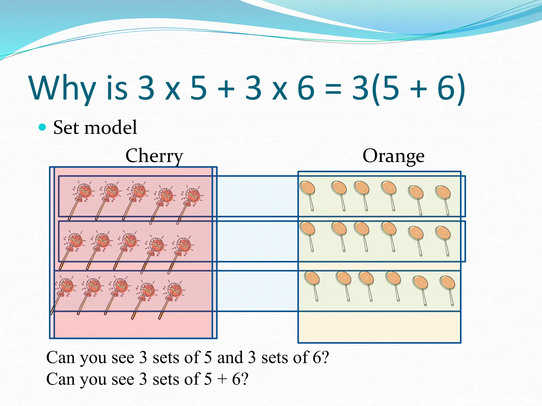 Why is 3 x 5 + 3 x 6 = 3(5 + 6)
 Set model
Cherry Orange
Can you see 3 sets of 5 and 3 sets of 6?
Can you see 3 sets of 5 + 6?
 
