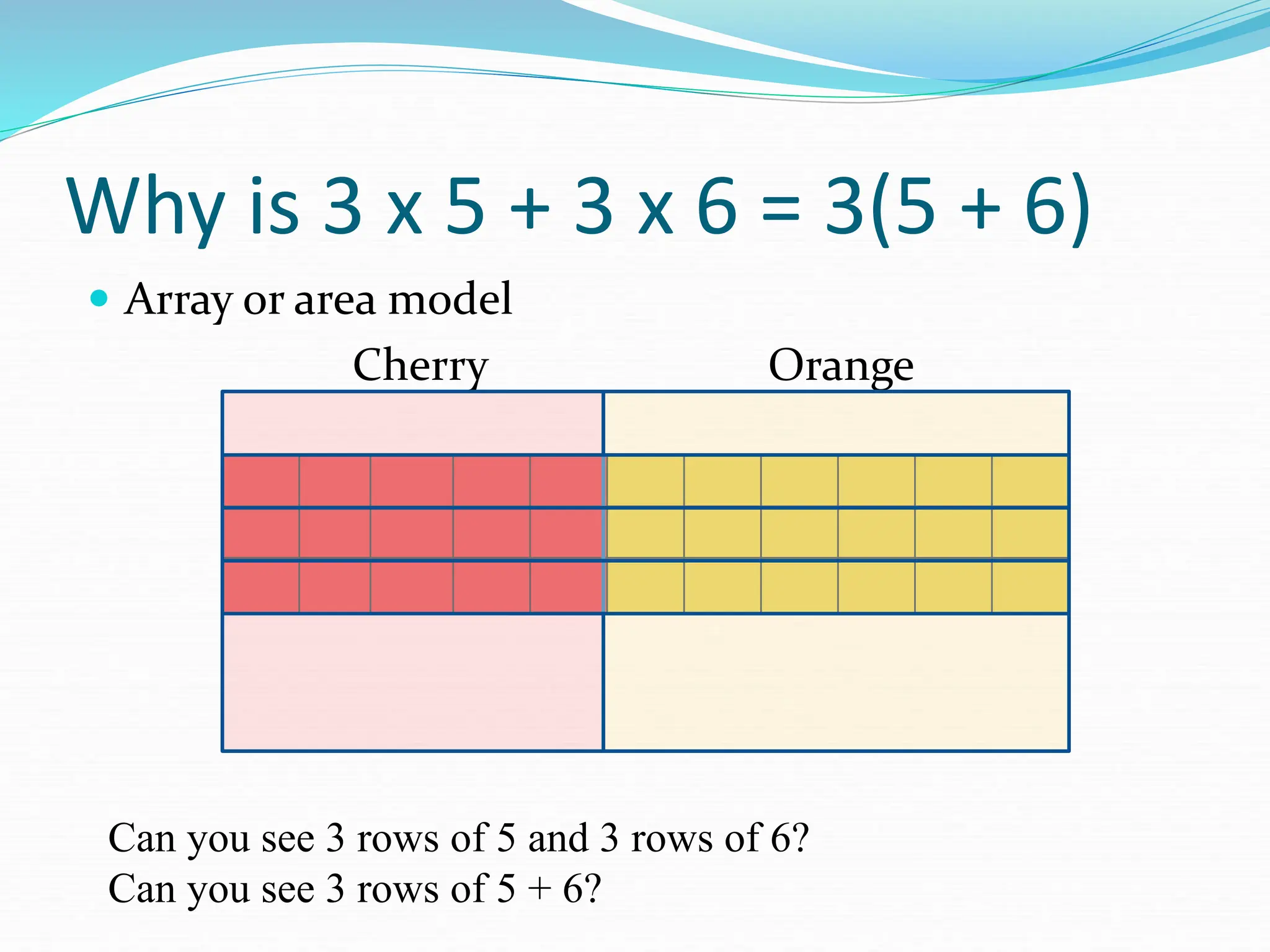 Why is 3 x 5 + 3 x 6 = 3(5 + 6)
 Array or area model
Cherry Orange
Can you see 3 rows of 5 and 3 rows of 6?
Can you see 3 rows of 5 + 6?
 