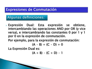 Expresiones de Conmutación



Expresión Dual: Esta expresión se obtiene,
intercambiando las operaciones AND por OR (y vice
versa), e intercambiando las constantes 0 por 1 y 1
por 0 en la expresión de conmutación.
Por ejemplo, para la expresión de conmutación:
(A · B) + (C · D) + 0
La Expresión Dual es:
(A + B) · (C + D) · 1

 