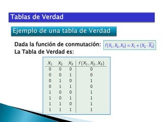 Tablas de Verdad

Dada la función de conmutación:
La Tabla de Verdad es:

 