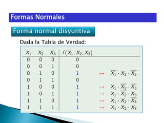 Formas Normales

Dada la Tabla de Verdad:

 