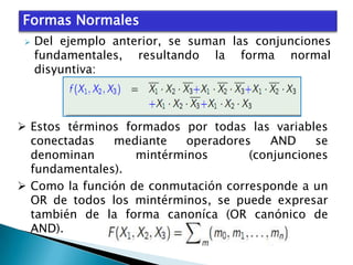 Formas Normales


Del ejemplo anterior, se suman las conjunciones
fundamentales, resultando la forma normal
disyuntiva:

 Estos términos formados por todas las variables
conectadas
mediante
operadores
AND
se
denominan
mintérminos
(conjunciones
fundamentales).
 Como la función de conmutación corresponde a un
OR de todos los mintérminos, se puede expresar
también de la forma canoníca (OR canónico de
AND).

 