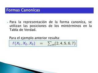 Formas Canonícas


Para la representación de la forma canoníca, se
utilizan las posiciones de los mintérminos en la
Tabla de Verdad.
Para el ejemplo anterior resulta:

 