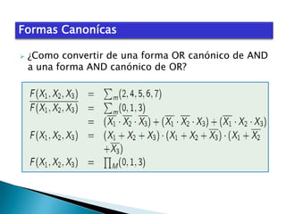 Formas Canonícas


¿Como convertir de una forma OR canónico de AND
a una forma AND canónico de OR?

 