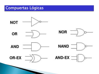 Compuertas Lógicas

 
