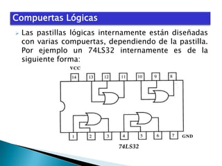 Compuertas Lógicas


Las pastillas lógicas internamente están diseñadas
con varias compuertas, dependiendo de la pastilla.
Por ejemplo un 74LS32 internamente es de la
siguiente forma:

 