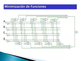 Minimización de Funciones

 