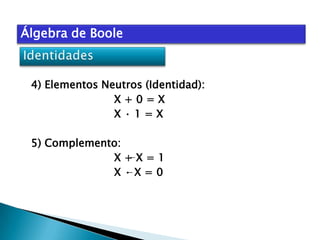 Álgebra de Boole

4) Elementos Neutros (Identidad):
X+0=X
X·1=X
5) Complemento:
X+X=1
X·X=0

 