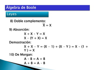 Álgebra de Boole

8) Doble complemento:
X=X
9) Absorción:
X+X·Y=X
X · (Y + X) = X
Demostración:
X + X · Y = (X · 1) + (X · Y ) = X · (1 +
Y)=X
10) De Morgan:
A·B=A+B
A+B=A·B

 