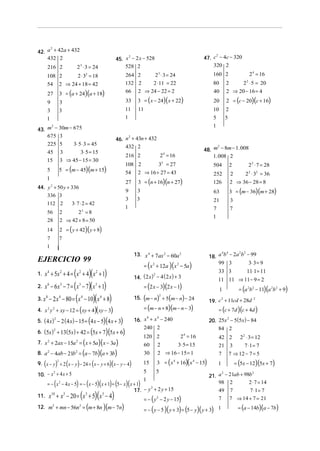 42. a + 42a + 432
     2


                                                                                                                 47. c − 4c − 320
                                                                                                                      2
                                                               45. x − 2 x − 528
                                                                    2
    432 2
      216 2                   2 3 ⋅ 3 = 24                         528 2                                             320 2
      108 2                       2 ⋅ 32 = 18                       264 2             2 3 ⋅ 3 = 24                      160 2                      2 4 = 16
      54              2 ⇒ 24 + 18 = 42                              132 2            2 ⋅ 11 = 22                        80          2           22 ⋅ 5 = 20
      27              3 = (a + 24)(a + 18)                          66     2 ⇒ 24 − 22 = 2                              40          2 ⇒ 20 − 16 = 4

      9               3                                             33     3 = ( x − 24)( x + 22)                       20          2 = (c − 20)(c + 16)
      3               3                                             11     11                                           10          2
      1                                                             1                                                   5           5
                                                                                                                        1
43. m − 30m − 675
          2


    675 3
                                                               46. n + 43n + 432
                                                                    2

    225 5     3⋅ 5⋅ 3 = 45
                                                                                                                 48. m − 8m − 1. 008
                                                                   432 2                                                2

    45 3          3⋅ 5 = 15
                                                                    216 2                    2 = 16
                                                                                                 4
                                                                                                                     1. 008 2
    15 3 ⇒ 45 − 15 = 30
                                                                    108 2                    33 = 27                    504             2          2 2 ⋅ 7 = 28
      5               5 = (m − 45)(m + 15)
                                                                    54     2 ⇒ 16 + 27 = 43                             252             2        2 2 ⋅ 32 = 36
                                                                           3 = (n + 16)(n + 27)
      1
                                                                    27                                                  126             2 ⇒ 36 − 28 = 8
44. y 2 + 50 y + 336
                                                                    9      3                                            63              3 = (m − 36)(m + 28)
    336 3
                                                                    3     3                                             21              3
      112 2                 3⋅ 7 ⋅ 2 = 42
                                                                    1                                                   7               7
      56              2      2 =8     3

                                                                                                                        1
      28              2 ⇒ 42 + 8 = 50
      14              2 = ( y + 42)( y + 8)
      7               7
      1
                                                                                                                      18. a b − 2a b − 99
                                                                                                                           4 4    2 2
                                                                         13. x 4 + 7ax 2 − 60a 2
EJERCICIO 99
                                                                                = ( x 2 + 12a )( x 2 − 5a )
                                                                                                                            99 3      3⋅ 3 = 9
1.   x + 5x + 4 = (x + 4)( x + 1)
      4               2           2                2
                                                                         14. ( 2 x ) − 4 ( 2 x ) + 3
                                                                                     2
                                                                                                                            33 3     11⋅ 1 = 11
                                                                                                                            11 11 ⇒ 11 − 9 = 2
2.   x 6 − 6 x 3 − 7 = ( x 3 − 7)( x 3 + 1)                                     = (2 x − 3)(2 x − 1)                         1                = (a 2b2 − 11)(a 2b 2 + 9)
3. x 8 − 2 x 4 − 80 =         (x      4
                                          − 10)(x 4 + 8)                 15. (m − n) + 5 (m − n) − 24
                                                                                             2

                                                                                                                      19. c + 11cd + 28d
                                                                                                                           2                         2



                                   (
4. x 2 y 2 + xy − 12 = xy + 4 xy − 3               )(      )                    = (m − n + 8)(m − n − 3)                    = (c + 7d )(c + 4d )

                                        )( )
5. ( 4 x ) − 2 ( 4 x ) − 15 = 4 x − 5 4 x + 3  (                         16. x + x − 240                              20. 25x − 5 (5x ) − 84
              2                                                               8   4                                          2



                  + 13(5x) + 42 = (5x + 7)(5x + 6)
                                                                             240 2                                        84 2
6. (5x )
         2

                                                                               120 2             24 = 16                    42 2              2 2 ⋅ 3 = 12
                             ( )( )
7. x 2 + 2ax − 15a 2 = x + 5a x − 3a                                            60       2      3⋅ 5 = 15                   21 3                 7 ⋅1 = 7
8. a − 4ab − 21b = (a − 7b)(a + 3b)
      2                       2
                                                                                30       2 ⇒ 16 − 15 = 1                    7           7 ⇒ 12 − 7 = 5
9. ( x − y ) + 2 ( x − y ) − 24 = ( x − y + 6)( x − y − 4)
                  2
                                                                               15        3 = ( x 4 + 16)( x 4 − 15)         1               = (5x − 12)(5x + 7)
                                                                               5         5
10. − x + 4 x + 5                                                                                                     21. a − 21ab + 98b
              2                                                                                                                 2        2


      = − ( x 2 − 4 x − 5) = − ( x − 5)(x + 1) = (5 − x )(x + 1)
                                                                               1                                          98 2         2 ⋅ 7 = 14
                                                                         17. − y + 2 y + 15
                                                                                2
                                                                                                                                     7 ⋅1= 7
       x + x 5 − 20 = (x 5 + 5)(x 5 − 4)
                                                                                                                            49 7
          10
                                                                                = − ( y − 2 y − 15)
11.                                                                                      2                                  7 7 ⇒ 14 + 7 = 21
12. m2 + mn − 56n 2 = m + 8n               (            )(m − 7n)               = − ( y − 5 )( y + 3) = (5 − y )( y + 3) 1                   = (a − 14b)(a − 7b)
 