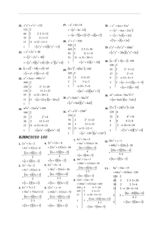 22. x y + x y − 132
     4 4   2 2                                                          27. − n 2 + 5n + 14                                     32. − x 2 + 4ax + 21a 2
    132 2                                                                    = − (n − 5n − 14)
                                                                                       2
                                                                                                                                     = − ( x 2 − 4ax − 21a 2 )
                         2 ⋅ 2 ⋅ 3 = 12
                                                                             = − (n − 7)(n + 2) = (7 − n)(n + 2)                     = − ( x − 7a)(x + 3a )
    66 2
    33              3      11⋅ 1 = 11
                                                                        28. x + x − 930
                                                                                6      3                                             = (7a − x )( x + 3a )
    11              11 ⇒ 12 − 11 = 1
                                 = ( x 2 y 2 + 12)( x 2 y 2 − 11)
                                                                            930 2
    1                                                                                                                           33. x 8 y 8 − 15x 4 y 4 − 100a 2
                                                                             465 5         2 ⋅ 5⋅ 3 = 30
23. − x + 2 x + 48                                                                                                                  = ( x 4 y 4 − 20a )( x 4 y 4 + 5a )
            4                2
                                                                             93        3      31⋅ 1 = 31
       = − (x − 2 x − 48)
                    4              2
                                                                             31        31 ⇒ 31 − 30 = 1
                                                                                                                                34. (a − 1) + 3 (a − 1) − 108
                                                                                                                                                  2

       = − (x 2 − 8)(x 2 + 6) = (8 − x 2 )( x 2 + 6)                        1                   = ( x 3 + 31)( x 3 − 30)
                                                                                                                                     108 2
24. (c + d ) − 18(c + d ) + 65                                          29. (4 x )         − 8 (4 x 2 ) − 105
                     2
                                                                                     2 2
                                                                                                                                     54           2           2 2 ⋅ 3 = 12
       = (c + d − 13)(c + d − 5)                                            105 5                                                    27           3           32 = 9
25. a + 2axy − 440 x y
        2                                 2       2                         21 3                  5⋅ 3 = 15                          9            3      ⇒ 12 − 9 = 3
    440 2                                                                   7          7        7 ⋅1= 7                              3            3 = (a − 1 + 12)(a − 1 − 9)
                                       2 ⋅ 5 = 20                           1               ⇒ 15 − 7 = 8                                                 = (a + 11)(a − 10)
                                         2
       220 2                                                                                                                         1
    110 2                               11⋅ 2 = 22                                          = (4 x 2 − 15)(4 x 2 + 7)
    55              5        ⇒ 22 − 20 = 2                                                                                      35. m + abcm − 56a b c
                                                                                                                                     2            2 2 2

                                                                        30. x 4 + 5abx 2 − 36a 2b 2
    11          11               = (a + 22 xy )(a − 20 xy )                                                                          = (m + 8abc )(m − 7abc)
    1                                                                       = ( x 2 + 9ab)( x 2 − 4ab)
                                                                                                                                36. (7 x      )       + 24(7 x 2 ) + 128
                                                                                                                                           2 2
26. m n − 21m n + 104
     6 6     3 3

                                                                        31. a − a b − 156b
                                                                                 4     2 2               4
    104 2                                                                                                                            128 4
                                                                            156 2                                                                         4 2 = 16
    52              2         2 =8            3
                                                                                                                                     32           4
    26              2      13⋅ 1 = 13                                        78        2              2 ⋅ 3 = 12
                                                                                                         2
                                                                                                                                     8            4      4⋅2 = 8
    13              13 ⇒ 13 + 8 = 21                                         39        3              13⋅ 1 = 13                     2             2 ⇒ 16 + 8 = 24
                                                                                      13 ⇒ 13 − 12 = 1
                                 = (m3n3 − 13)(m3n 3 − 8)                                                                                                = (7 x 2 + 16)(7 x 2 + 8)
                                                                            13
    1                                                                                                                                1
                                                                            1                    = (a 2 − 13b 2 )(a 2 + 12b 2 )
EJERCICIO 100
                                                                                      7. 4a + 15a + 9
                                                                                           2

                                                                                                                                10.20 y + y − 1
                                                                                                                                       2

                                                  4. 5x + 13x − 6                           = 16a 2 + 15( 4a ) + 36
                                                        2
1. 2 x + 3 x − 2
        2
                                                                                                                                   = 400 y 2 + 1(20 y ) − 20
   = 4 x 2 + 3 (2 x ) − 4                            = 25x 2 + 13 (5x ) − 30                    (4a + 12)(4a + 3)
                                                        (5x + 15)(5x − 2)
                                                                                            =                                           (20 y + 5)(20 y − 4)
       (2 x + 4)(2 x − 1)                                                                                    4                      =
   =                                                  =
                                                                  5                         = (a + 3)(4a + 3)                                          5⋅ 4
                                                                                                                                    = (4 y + 1)(5 y − 1)
                         2
   = ( x + 2)(2 x − 1)                                = ( x + 3)(5x − 2)              8. 10a + 11a + 3
                                                                                            2


                                                                                            = 100a 2 + 11(10a ) + 30
                                                  5. 6 x − 5x − 6
                                                        2
2. 3x − 5x − 2
        2


                                                      = 36 x 2 − 5 ( 6 x) − 36
                                                                                                (10a + 6)(10a + 5)              11.       8a 2 − 14a − 15
   = 9 x 2 − 5 ( 3x ) − 6                                                                   =
                                                                                                         2⋅5                              = 64 a 2 − 14 (8a) − 120
     (3x − 6)(3x + 1)                                 =
                                                        (6x − 9)(6x + 4)                    = (5a + 3)(2a + 1)
   =                                                            3⋅ 2
                                                                                                                                          120 2
                         3                                                            9. 12m2 − 13m − 35                                  60 2   2 ⋅ 2 ⋅ 5 = 20
   = ( x − 2)(3x + 1)                                 = (2 x − 3)(3x + 2)                = 144m2 − 13(12m) − 420                          30 2       2⋅ 3= 6
3. 6x + 7 x + 2                                   6. 12 x − x − 6                                                  4 ⋅ 7 = 28
        2                                                2
                                                                                            420      4                                    15 3 ⇒ 20 − 6 = 14
   = 36x + 7 ( 6x) + 12                               = 144 x 2 − 1(12 x) − 72                                     5⋅ 3 = 15
                                                                                                                                                               (8a − 20)(8a + 6)
                2                                                                           105      5
                                                                                                     3 ⇒ 28 − 15 = 13
     (6x + 4)(6x + 3)                                   (12 x − 9)(12 x + 8)                                                                            5 =
                                                                                            21                                            5
                                                                                                                                                                        4⋅ 2
   =                                                  =                                                          (12m − 28)(12m + 15)
                        2⋅ 3                                     3⋅ 4                       7        7 =
                                                                                                                         4⋅3              1                   = (2a − 5)(4a + 3)
   = (3x + 2)(2 x + 1)                                = (4 x − 3)(3x + 2)                   1                = (3m − 7)(4m + 5)
 